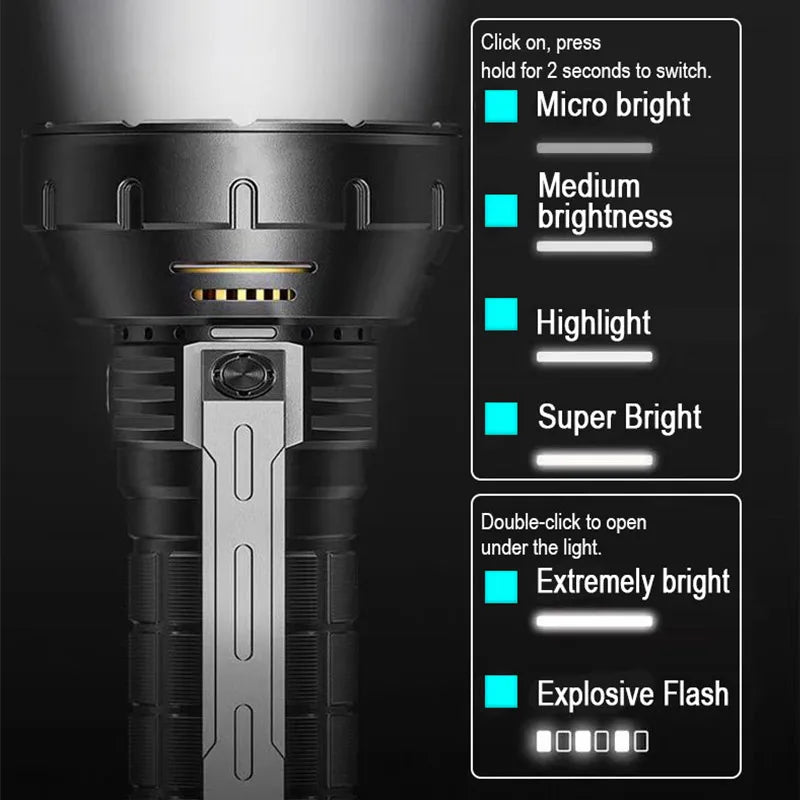 ESMARTER 58000 Lumen Rechargeable Flashlight & Solar Case
