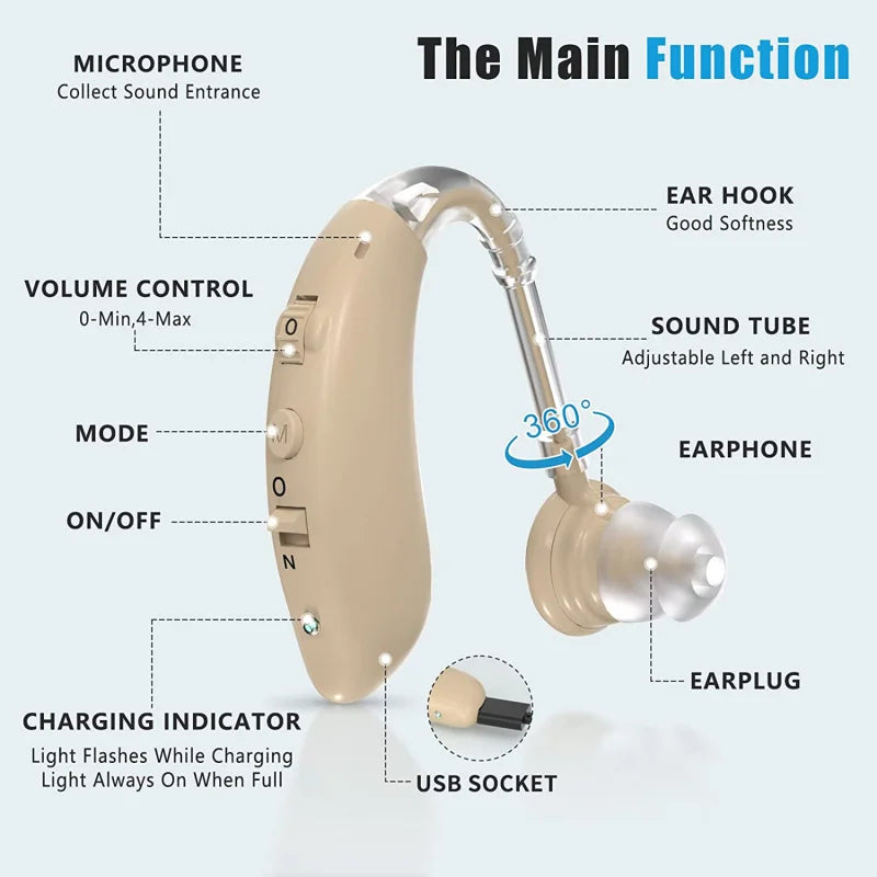 Mini Rechargeable Hearing Aid Deaf Aids Elderly Amplifier Magnetic