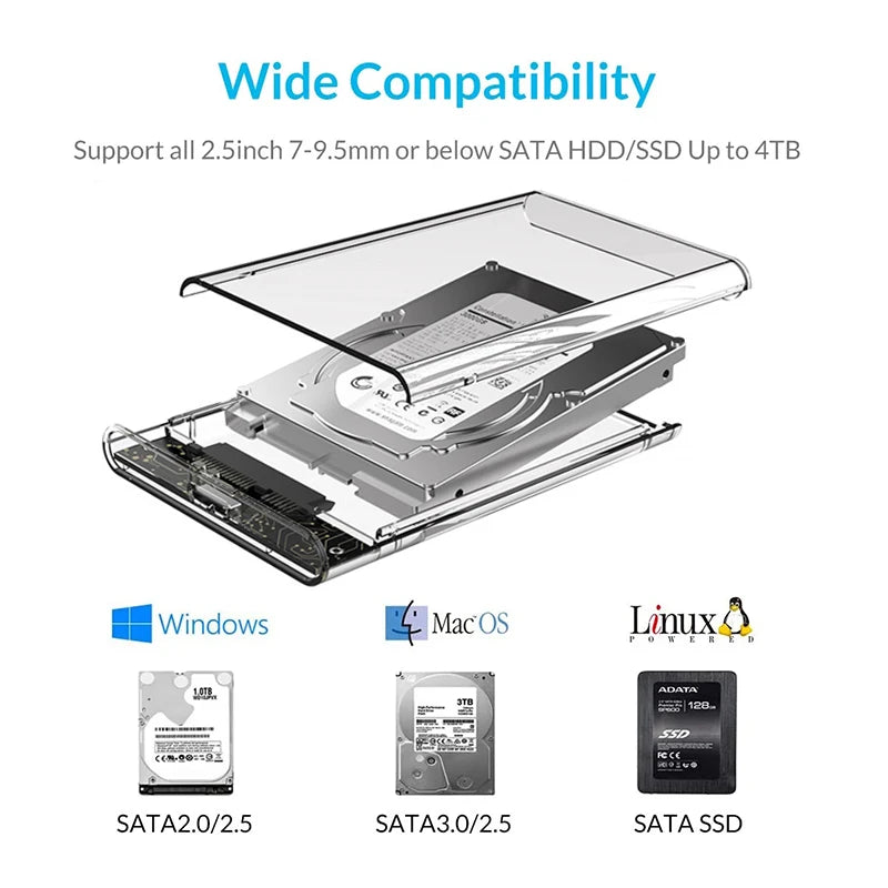 USB 3.1 Type C HDD Enclosure 2.5 Inch SATA SSD External Hard Drive Case With 5Gbps Transfer Speed Clear Harddisk Boxs Tool-Free Zpaxo
