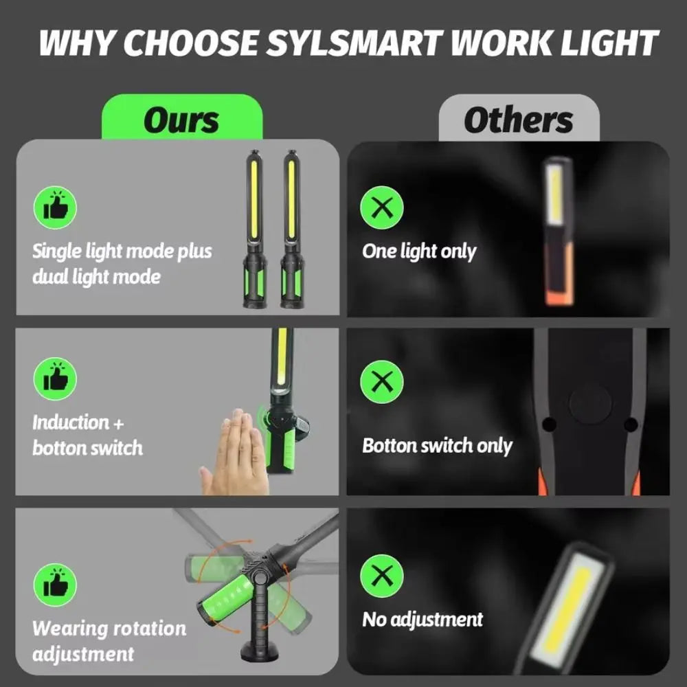 2400LM LED Mechanic Work Light 4400mAh Rechargeable Magnetic Base COB Zpaxo