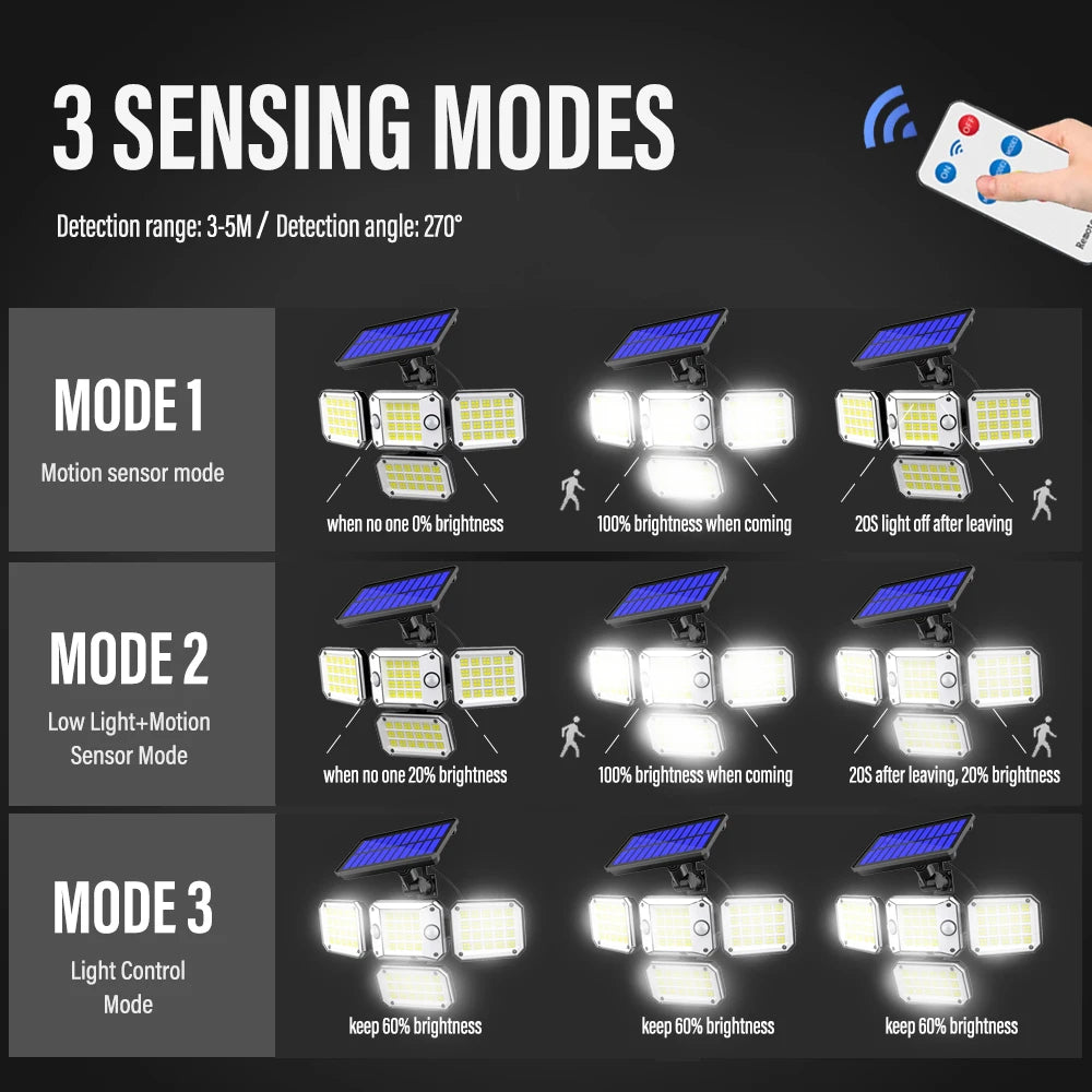 Solar Led Outdoor Lights Double Detector Garden Flood Lamp Waterproof Zpaxo