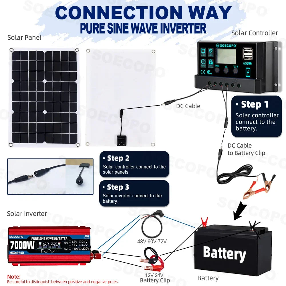 SOECOPO 7000W Portable Solar System Kit 500W Panel Pure Sine Wave Inverter 12V To 110V/220V 100A Controller for Camping Home Zpaxo