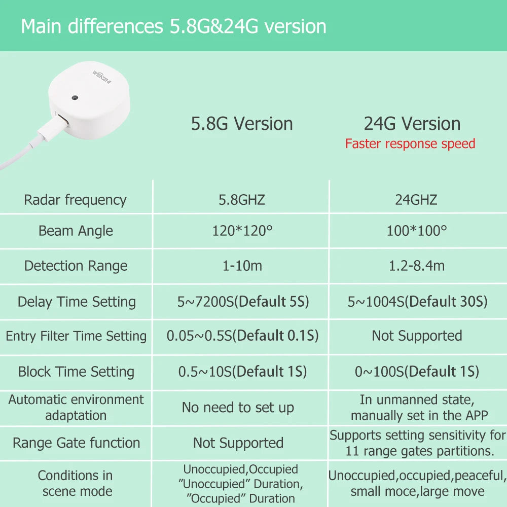 ZigBee/WiFi MmWave Human Presence Sensor Radar Movement Body Motion Detection With illuminance Tuya Smart Life Home Assistant Zpaxo