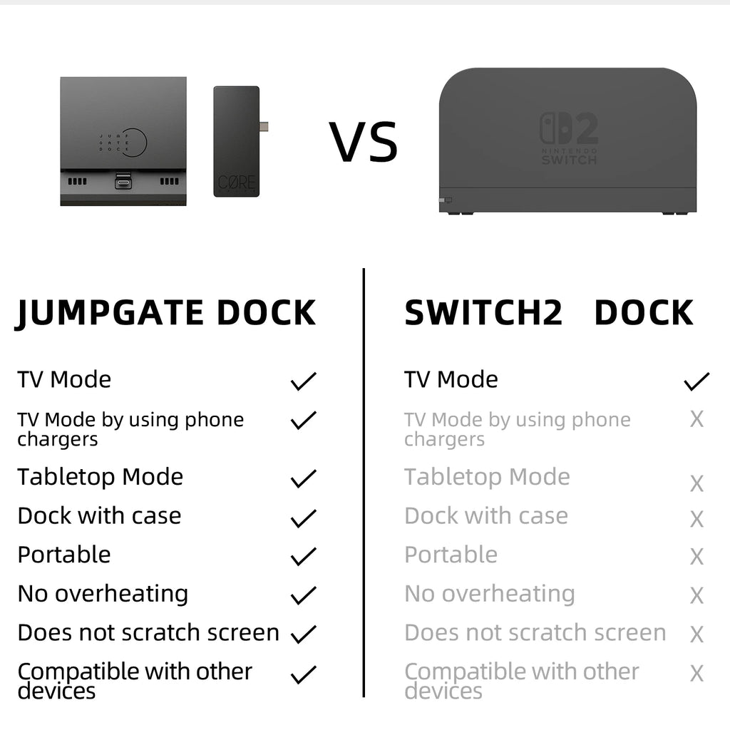 Savage Raven 4k USB C Hub Portable Stand Jumpgate Dock Pro for Nintendo Switch OLED & switch 2 Dock Accessories Docking Station Zpaxo