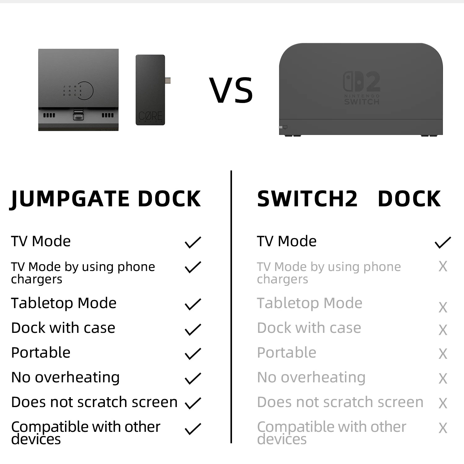 Savage Raven 4k USB C Hub Portable Stand Jumpgate Dock Pro for Nintendo Switch OLED & switch 2 Dock Accessories Docking Station Zpaxo