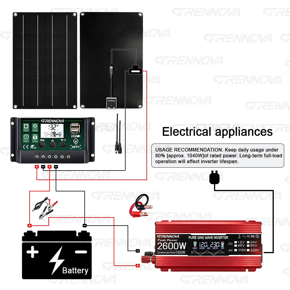 Portable Solar Generator System Complete Kit with 50W Panel 60A Controller 2600W Peak Pure Sine Wave Inverter DC12V To 110V 220V Zpaxo