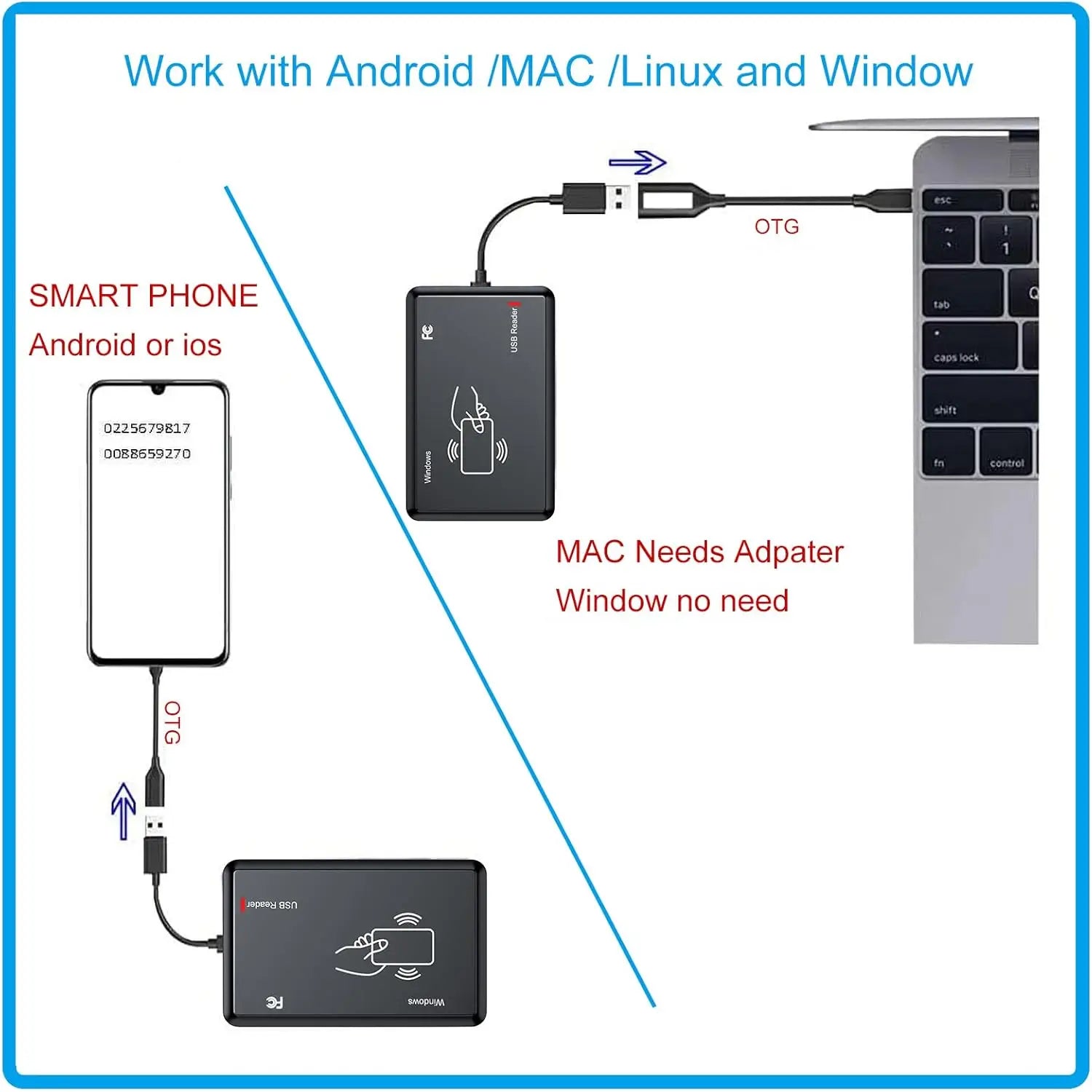Smart RFID Card Reader 125KHz 13 56MHz ID IC Dual Frequency Access Zpaxo