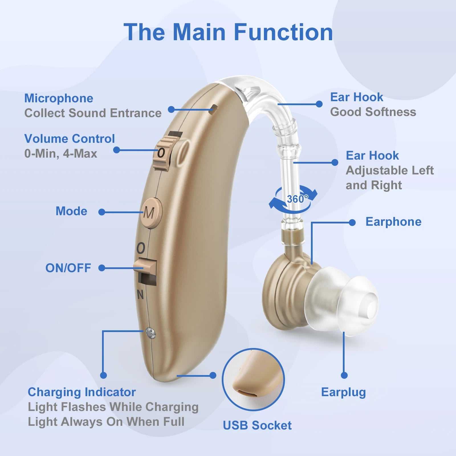 Hearing AIDS Adults Amplifiers Clear Sound Reproduction Noise