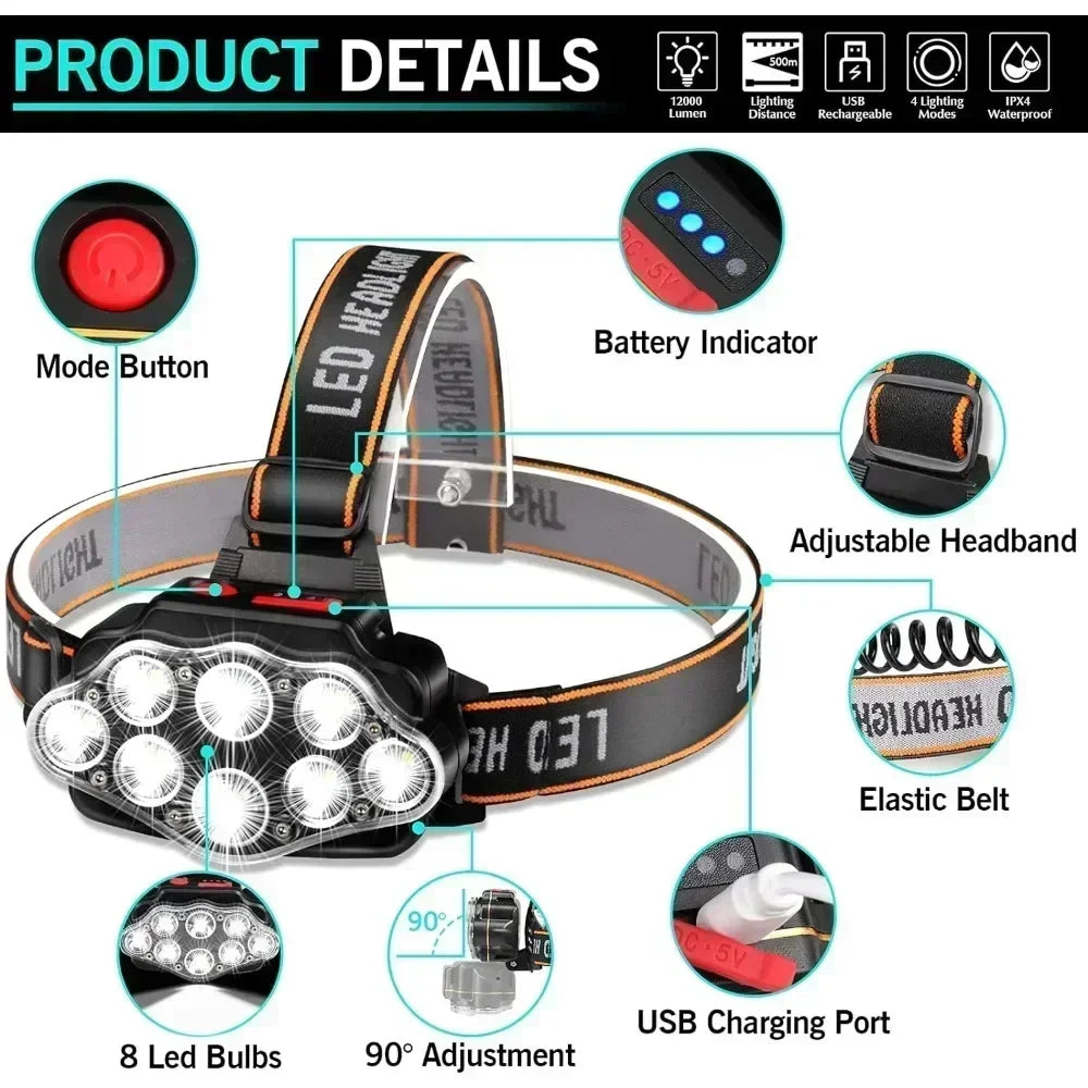 KDULIT Rechargeable LED Headlamp – 4 Modes, IPX4, 300M Beam