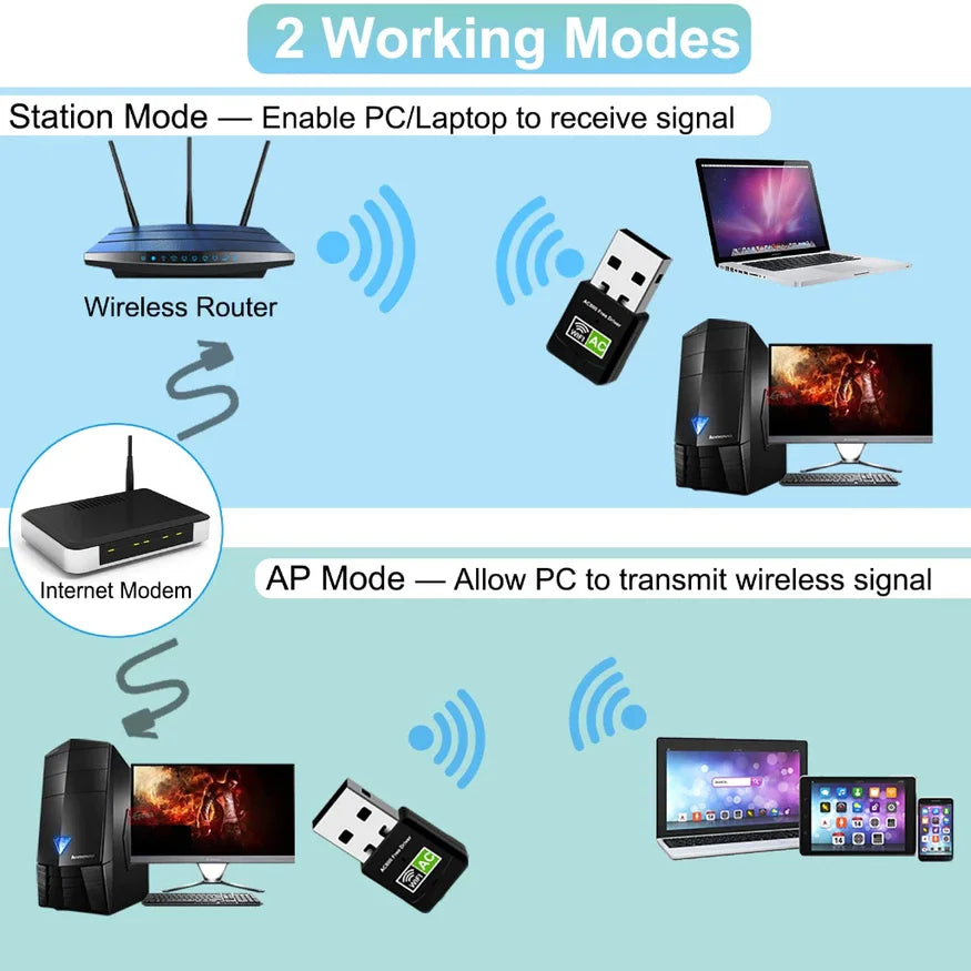 Kacool USB Wifi Bluetooth Adapter 600Mbps Dual Band 2 4 5Ghz Wireless Zpaxo