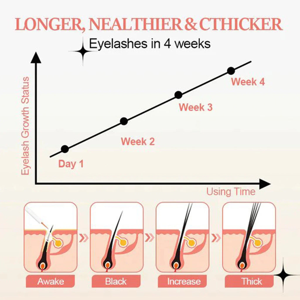 Eyelash Growth Serum – Fuller, Thicker & Longer Lashes Eyelash Growth Serum Zpaxo