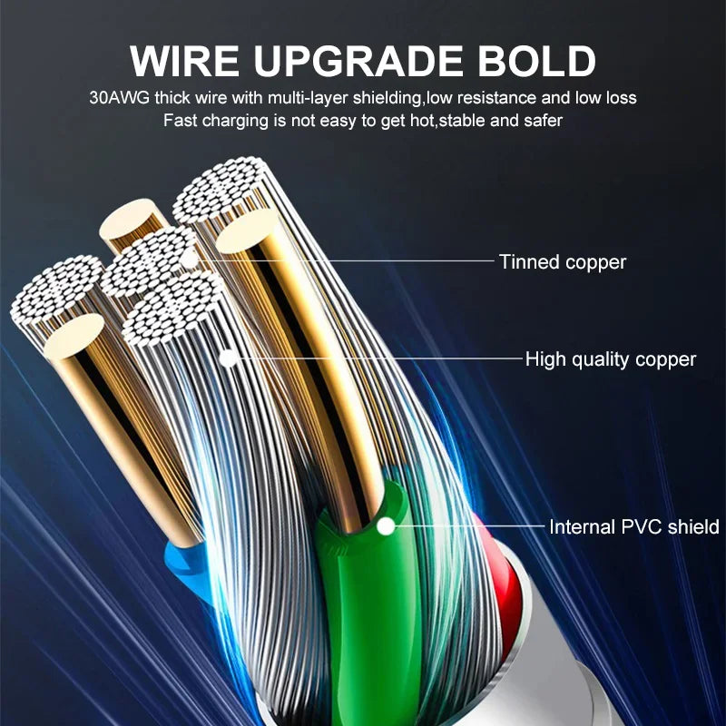 PD 30W USB Cable Apple Iphone 15 14 13 12 11 Max 7 8 XS X XR Fast