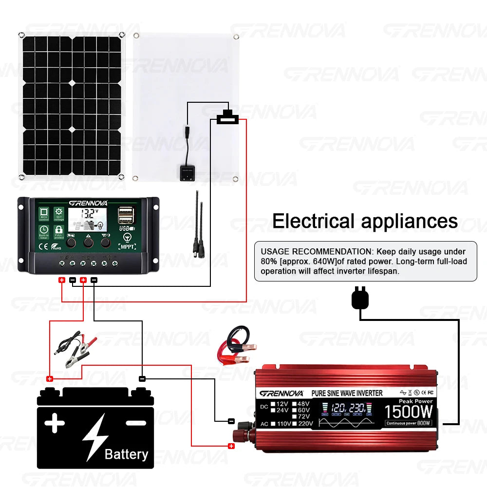 Grennova 1500W Solar Power Kit True Pure Sine Inverter 60A MPPT Controller 40W Panel for Off-Grid Outdoor Camping Home Backup Zpaxo