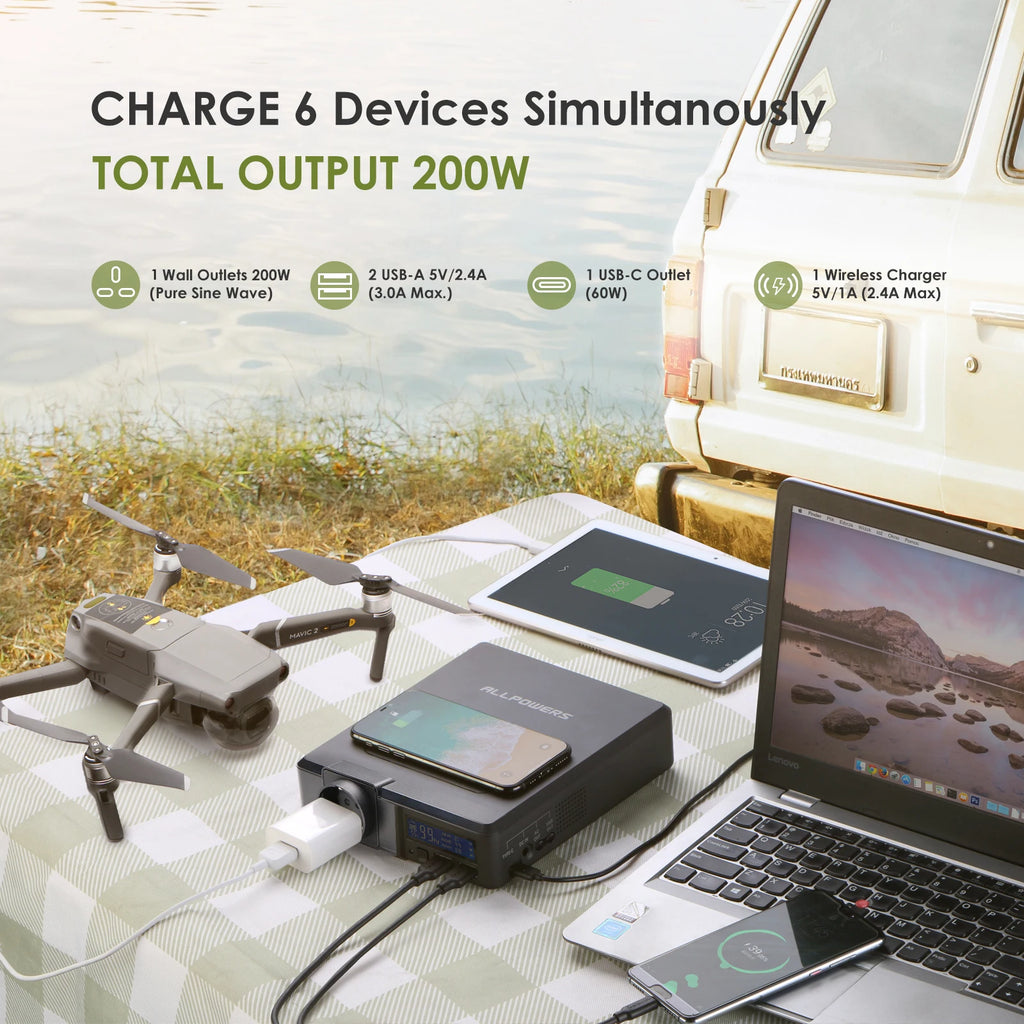 ALLPOWERS Solar Powerbank 41600mAh 200W Portable Powerstation Zpaxo