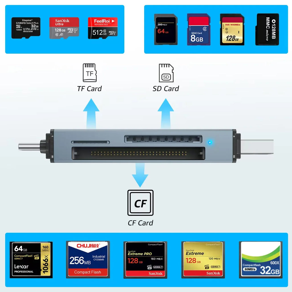 Typec Card Reader 3-in-1 SD Memory MicroSD DSLR Camera Dual Purpose Zpaxo