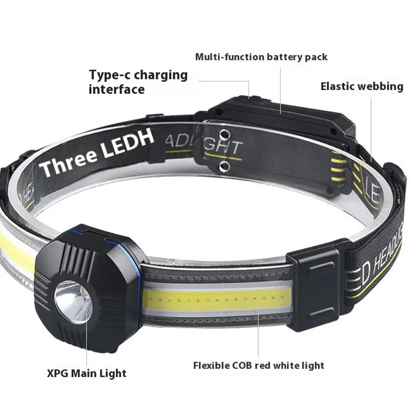 ESMARTER COB Rechargeable Headlamp – 10 Modes, IPX6