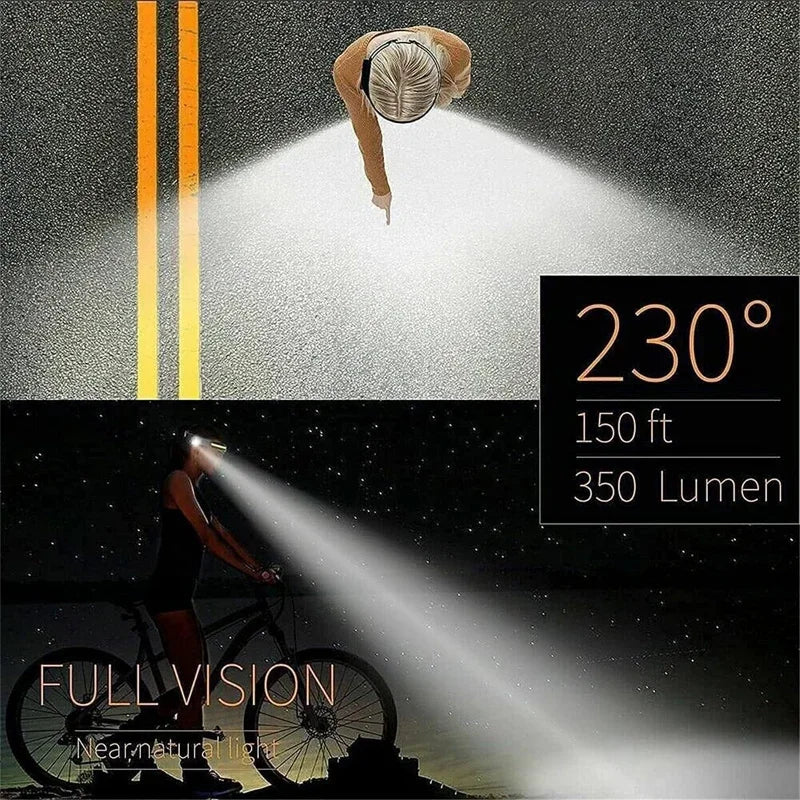 ESMARTER LED Sensor Headlamp – Rechargeable, IPX4, 6 Modes