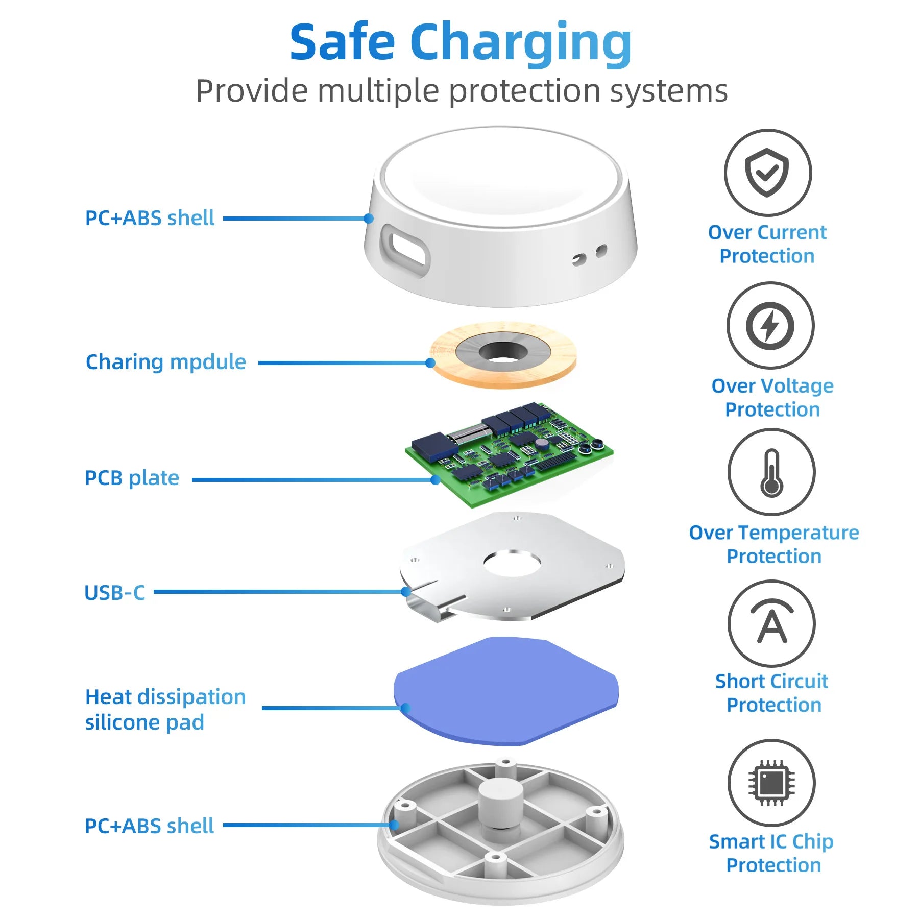 Portable Watch C Cable Wireless Charger Samsung Galaxy 7 6 5 Classic Zpaxo