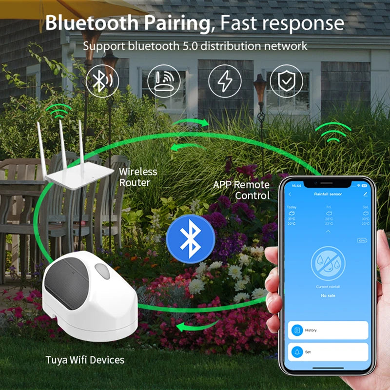 WiFi Rain Sensor Rainfall Duration Leakage Detection Outdoor Waterproof Battery Tuya Smart Life App Control Home Automation Zpaxo