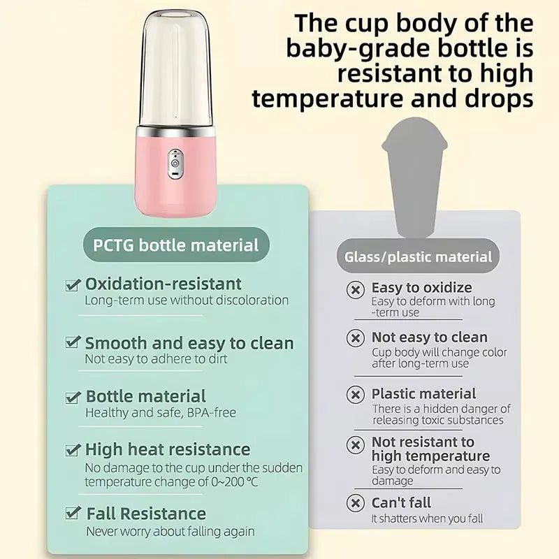 USB Personal Mini Juicer Cup Portable Handheld Travel Blender with Single Double Cups for Water Bottles Zpaxo