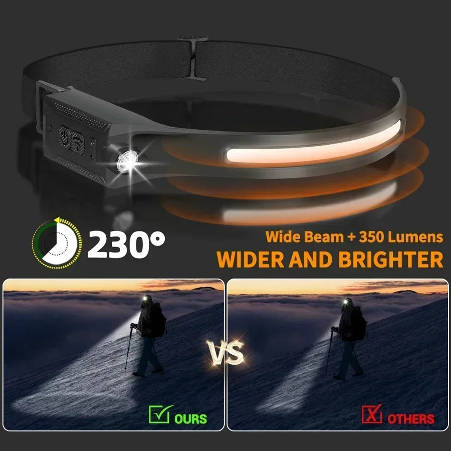 COB LED Headlamp USB Rechargeable – 5 Modes, IPX4 Waterproof