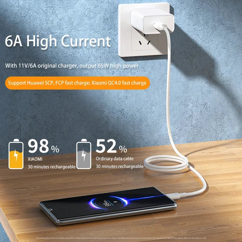 6A USB-C Fast Charging Cable – 1–6 Pack | Type-C Charger