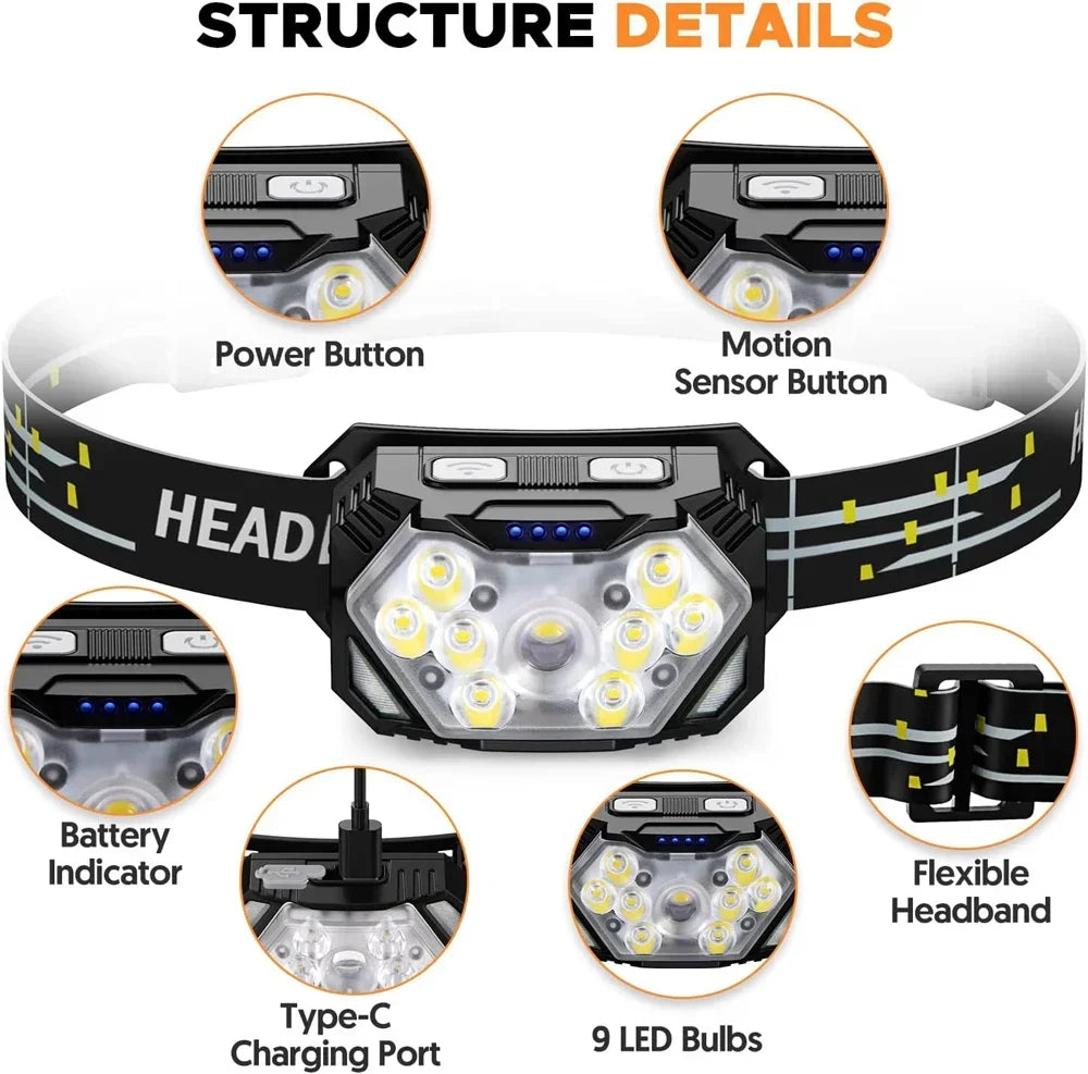 Rechargeable 9 LED Motion Sensor Headlamp – 6 Modes, Waterproof
