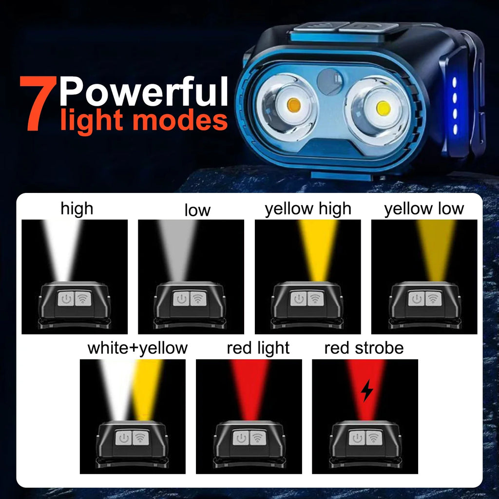 POCKETMAN Motion Sensor LED Headlamp | USB Rechargeable