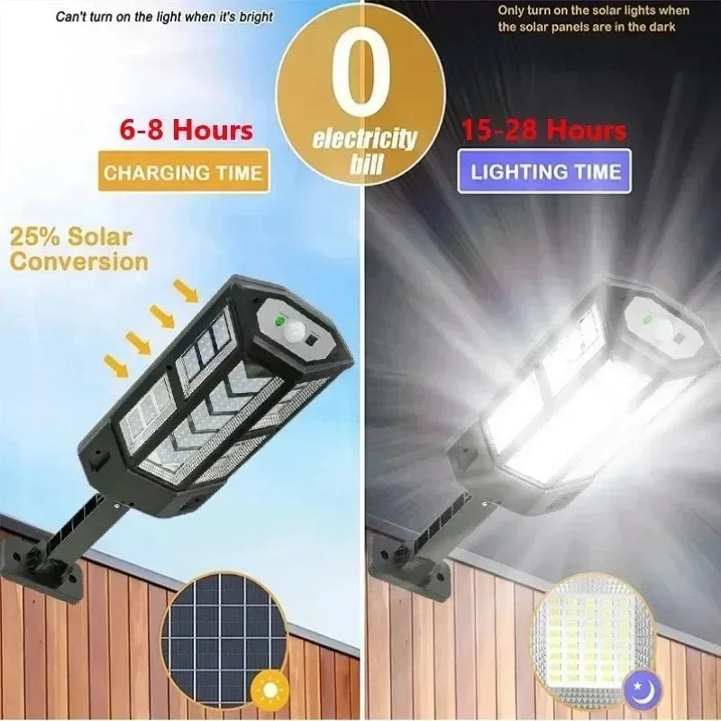 15000LM Solar Wall Light – 240° Motion Sensor & IP65