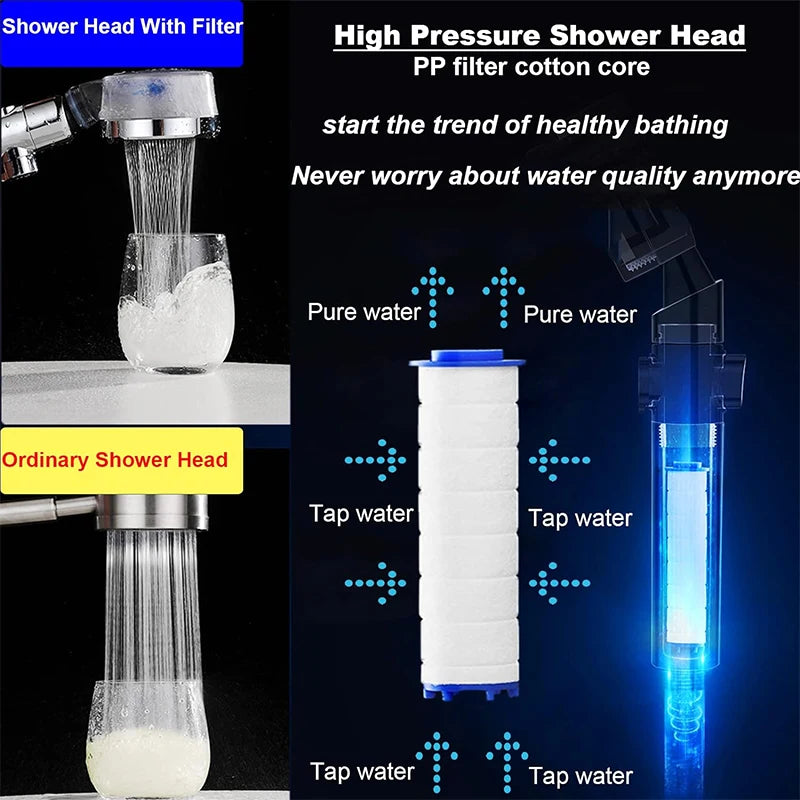 Shower Head PP-Cotton Filter Cartridge Remove Chlorine Fluoride Hard Zpaxo