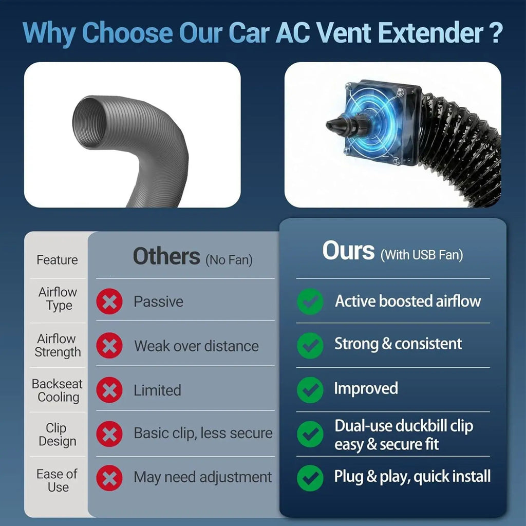 Car AC Vent Extender Backseat USB Airflow Fan 3 Meters Auto Kids Pets