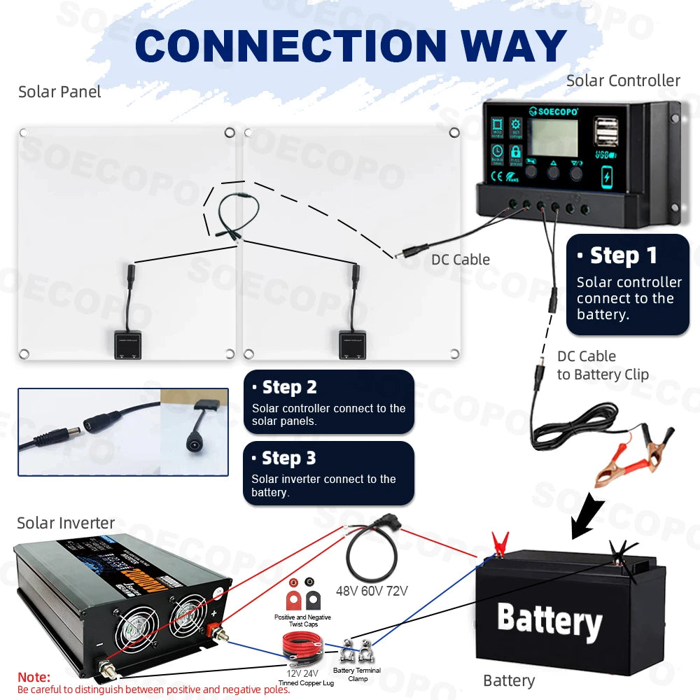SOECOPO 20000W Off Grid Solar System Kit 2*300W Panel 12V 24V To 220V/110V Inverter Socket 100A Controller for Residence Camping Zpaxo
