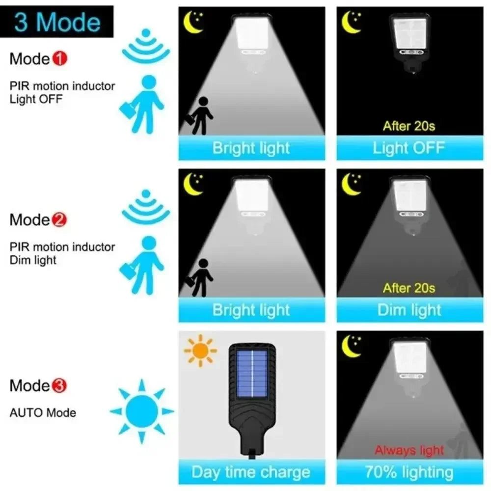 Solar LED Outdoor Wall Light with Motion Sensor | IP65