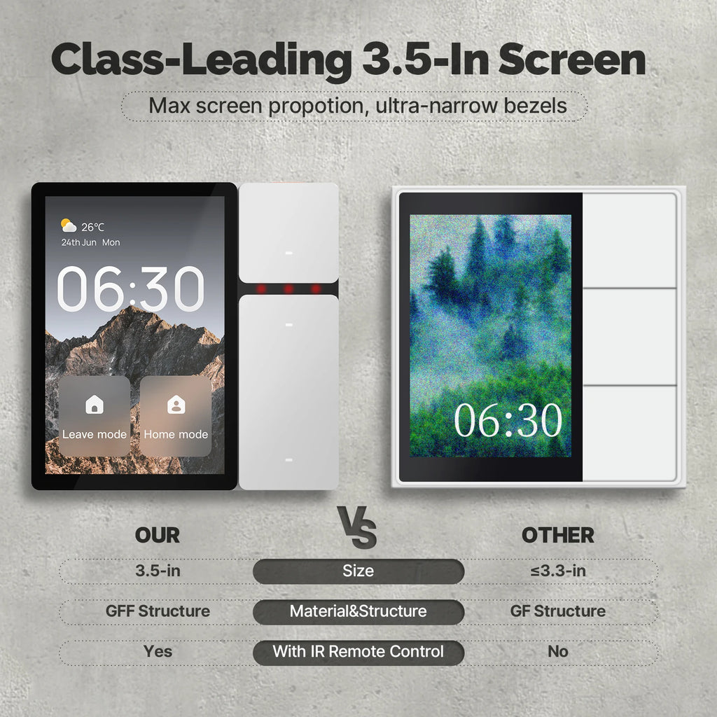 WiFi Control Panel Build in BLE Gateway Hub Scene Switch 3.5-inch Touch Screen Tuya Smart Life Home Automation Full System Zpaxo