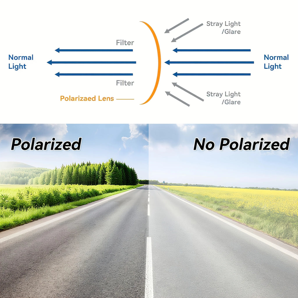 Large Polarized Car Sun Visor Extender UV400 Anti Glare Snow Blind