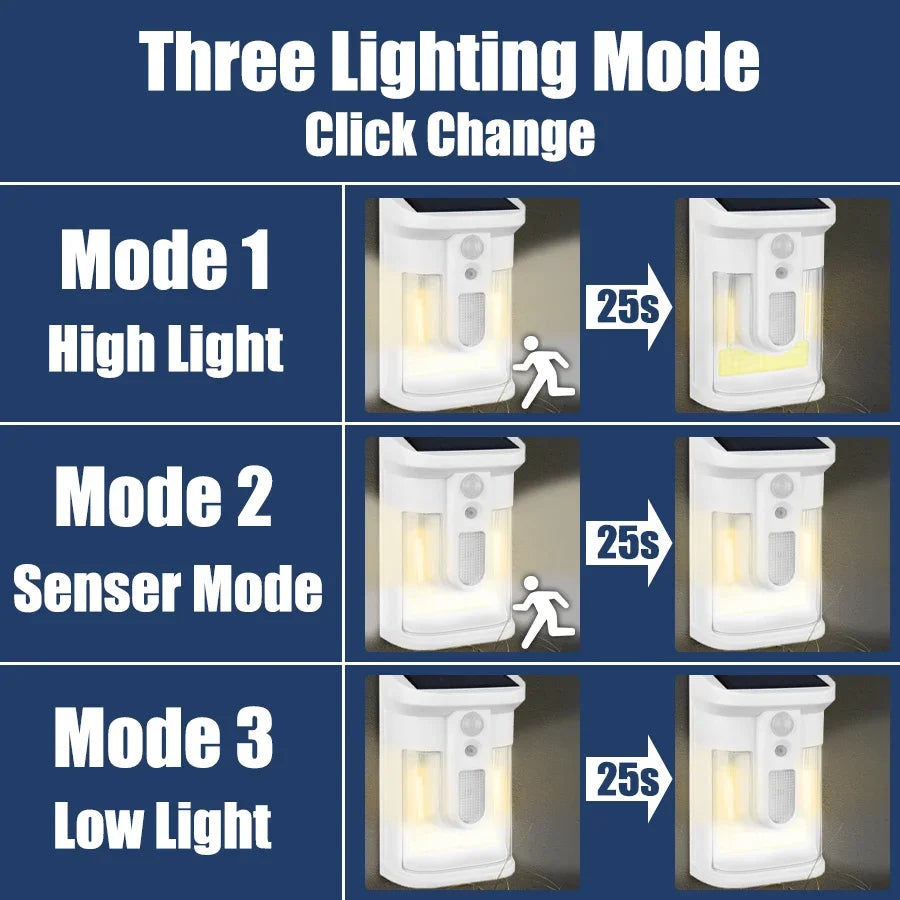 Solar PIR Motion Sensor Wall Light – 18650 LED Outdoor Lamp