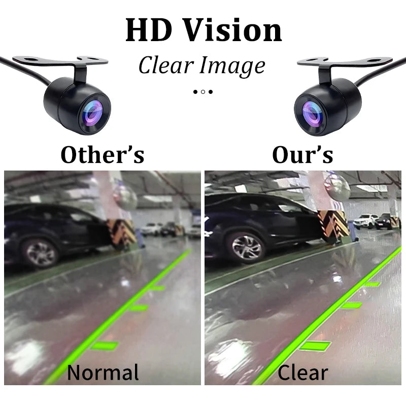 Hippcron Car Reverse Camera HD Night Vision Wide Angle Rear View