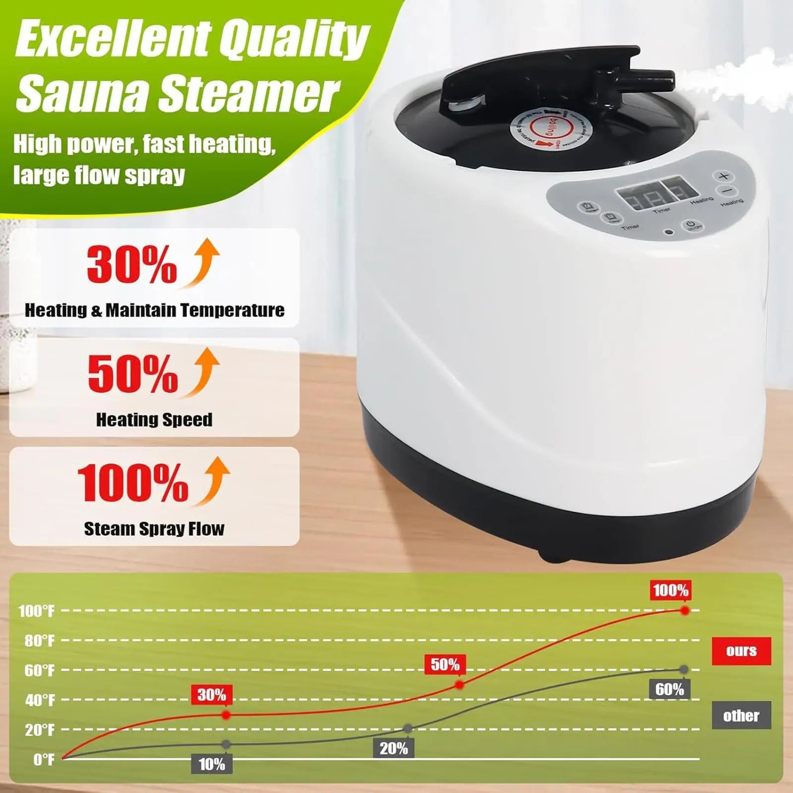 3L Portable Sauna Steam Generator – Home Spa & Remote Sauna Steam Generator Zpaxo