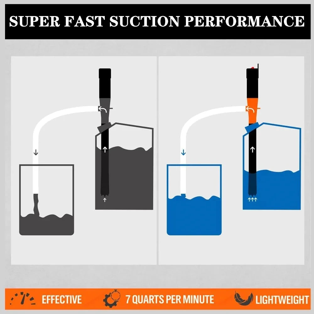 Vacuum Pumps Portable For SUV Truck RV Boat Car Gas Oil Pump Water And Oil Absorption Electric Automatic Fuel Tank Tools Zpaxo
