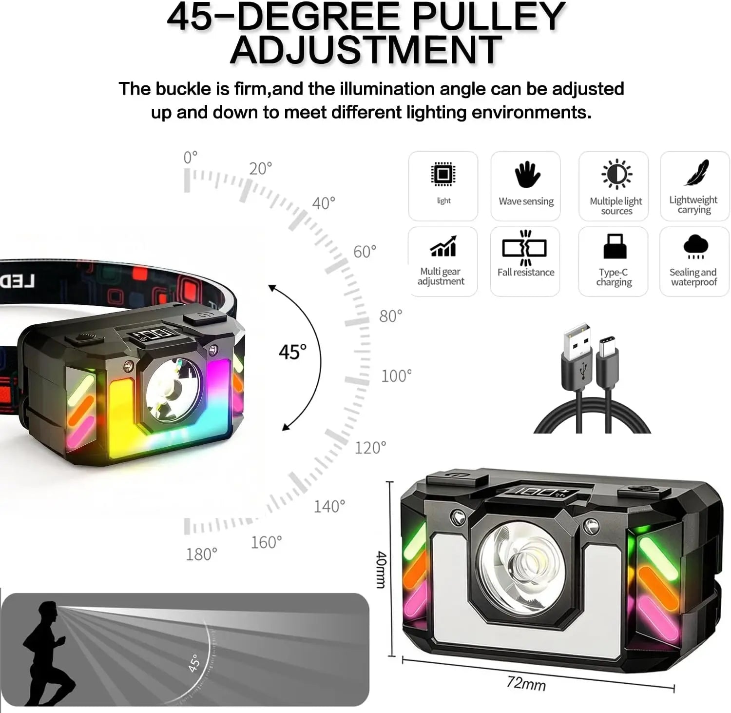 POCKETMAN Rechargeable LED Headlamp – RGB & Sensor Control