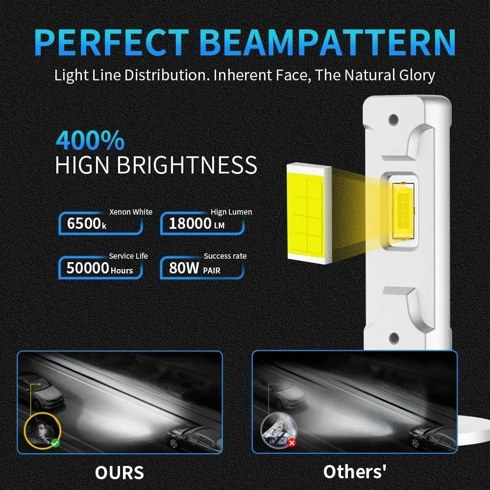 Aluminum Silver LED Headlight Super Bright Mini Size Fog Lamps White Diode Wireless CANBUS Automobile Headlamp Car Headlight Zpaxo