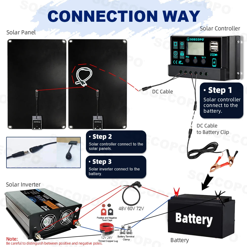 SOECOPO 20000W Solar System Off Grid Kit 2*600W Panel 12V 24V To 220V/110V Inverter Socket 100A Controller for Camping Balcony Zpaxo