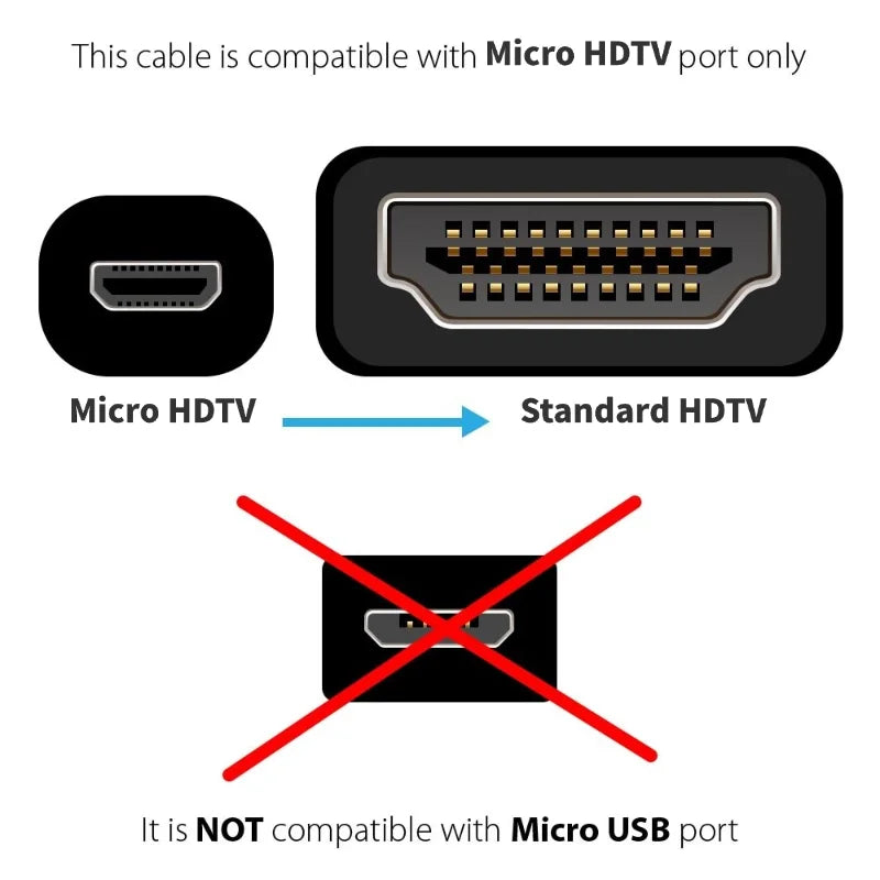 Micro HDMI HDMI1080P 1 4V Cable HDTV-Compatible HD-Compatible Zpaxo