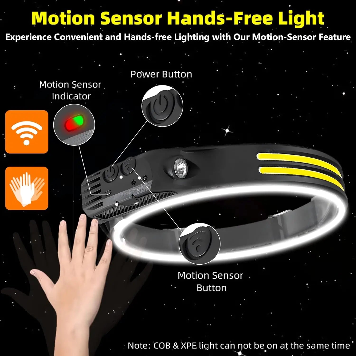 KDULIT COB LED Rechargeable Headlamp – 1000LM Sensor Waterproof