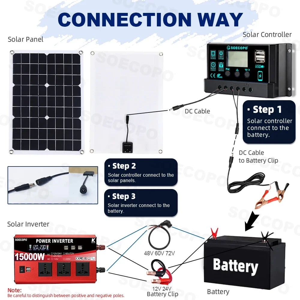 SOECOPO 15000W Complete Solar System 500W Panel Inverter 3 Sockets 8