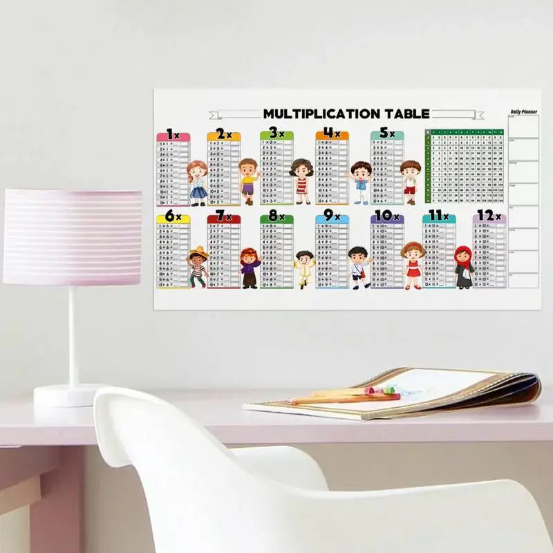 Dry Erase Multiplication Chart Electrostatic Dry Erase Math Multiplication Table Kids Wall Reusable Mathematical Calculations Zpaxo