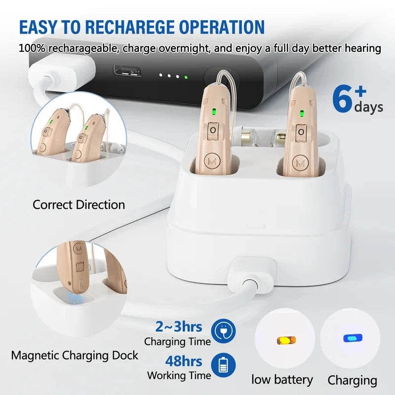 Rechargeable Earbuds Sound Enhance Headphones Device Elderly Low