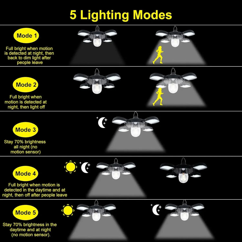 Outdoor Solar Shed Light 192 LED Motion Sensor 5 Modes Waterproof Zpaxo