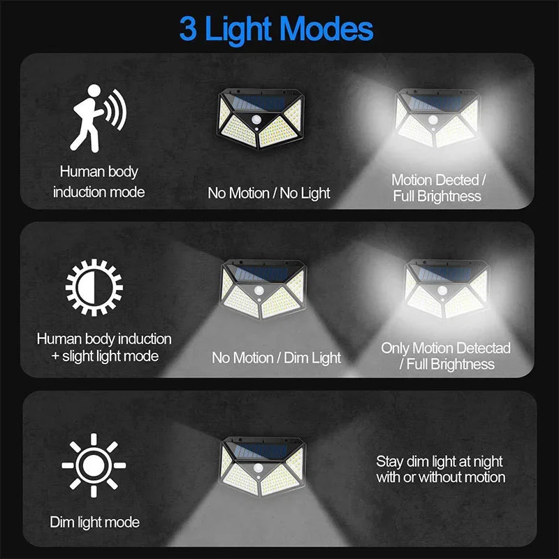 100 LED Solar Motion Sensor Outdoor Wall Light – 270° Garden
