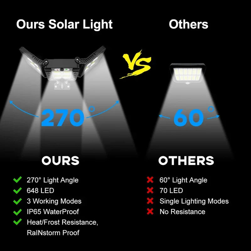 Solar Street Light Motion Sensor Led Headlight Power Waterproof Zpaxo